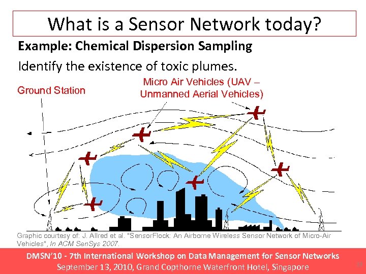 What is a Sensor Network today? Example: Chemical Dispersion Sampling Identify the existence of