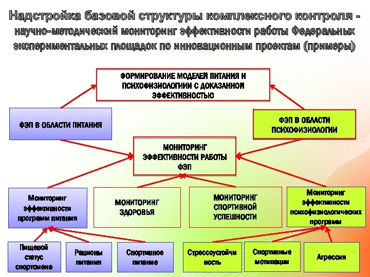 Комплексно сложный проект пример