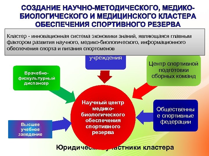 Биологическое обеспечение. Медико-биологическое обеспечение спортсменов. Медико-биологическое обеспечение спортивной подготовки. Научно-методическое обеспечение подготовки спортсменов. Научно-методическое обеспечение спортивного резерва.