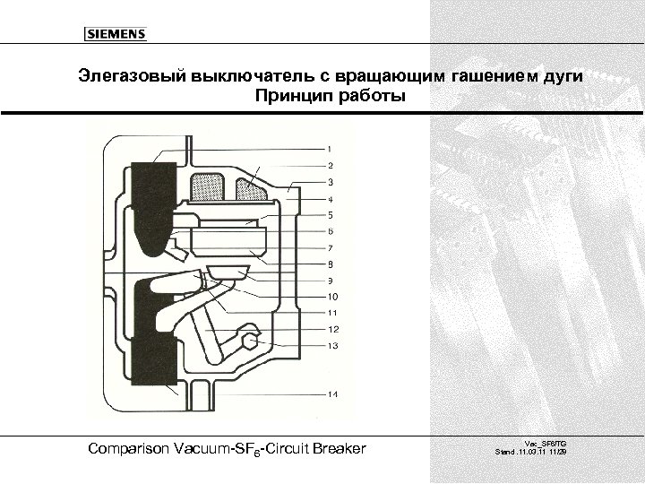 Элегазовый выключатель с вращающим гашением дуги Принцип работы Comparison Vacuum-SF 6 -Circuit Breaker Vac_SF
