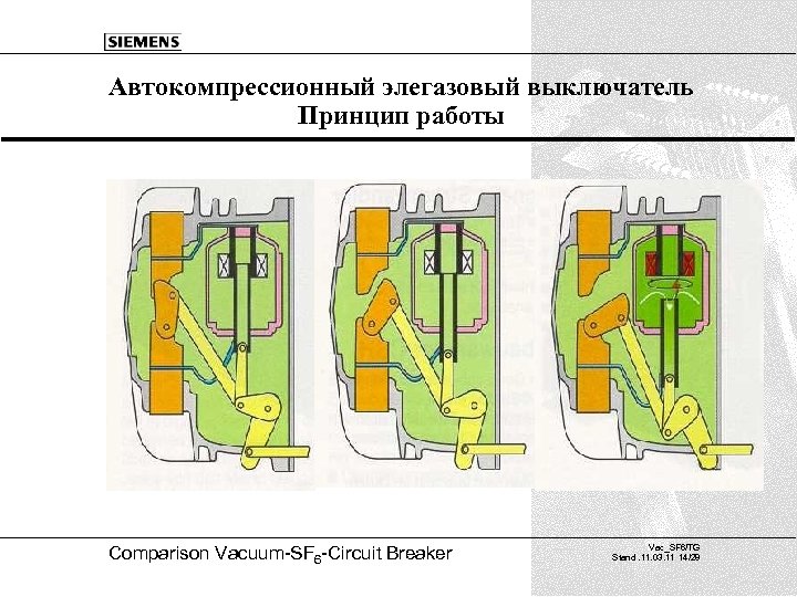 Автокомпрессионный элегазовый выключатель Принцип работы Comparison Vacuum-SF 6 -Circuit Breaker Vac_SF 6/TG Stand. 11.