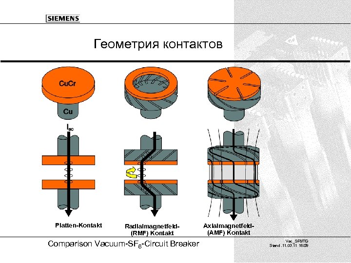 Геометрия контактов Platten-Kontakt Radialmagnetfeld(RMF) Kontakt Comparison Vacuum-SF 6 -Circuit Breaker Axialmagnetfeld(AMF) Kontakt Vac_SF 6/TG