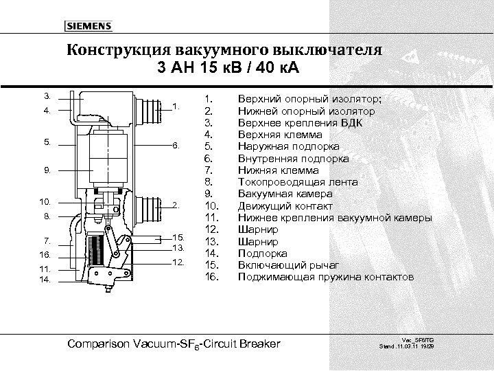 Конструкция вакуумного выключателя 3 AH 15 к. В / 40 к. А 3. 4.