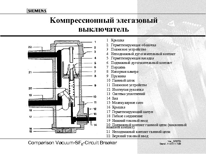 Kомпрессионный элегазовый выключатель 1 Крышка 2 Герметизирующая оболочка 3 Полюсное устройство 4 Неподвижный дугогасительный