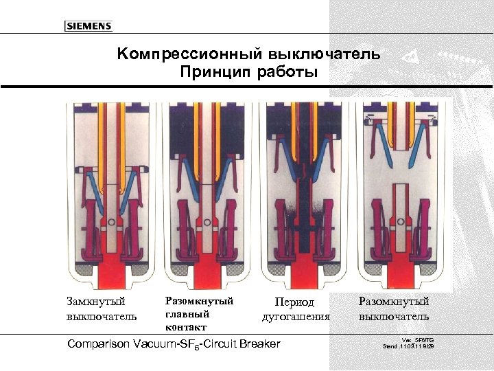 Kомпрессионный выключатель Принцип работы Замкнутый выключатель Разомкнутый главный контакт Период дугогашения Comparison Vacuum-SF 6