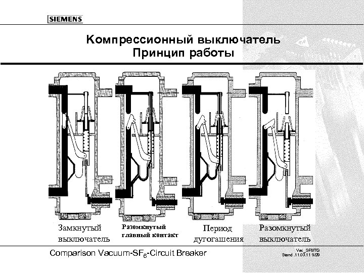 Kомпрессионный выключатель Принцип работы Замкнутый выключатель Разомкнутый главный контакт Период дугогашения Comparison Vacuum-SF 6