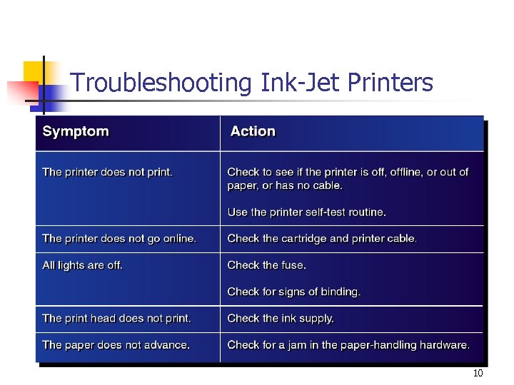 Troubleshooting Ink-Jet Printers 10 