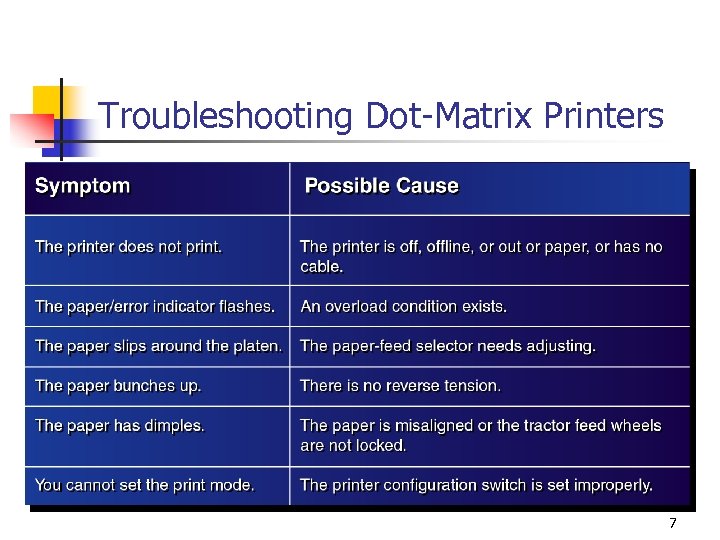 Troubleshooting Dot-Matrix Printers 7 