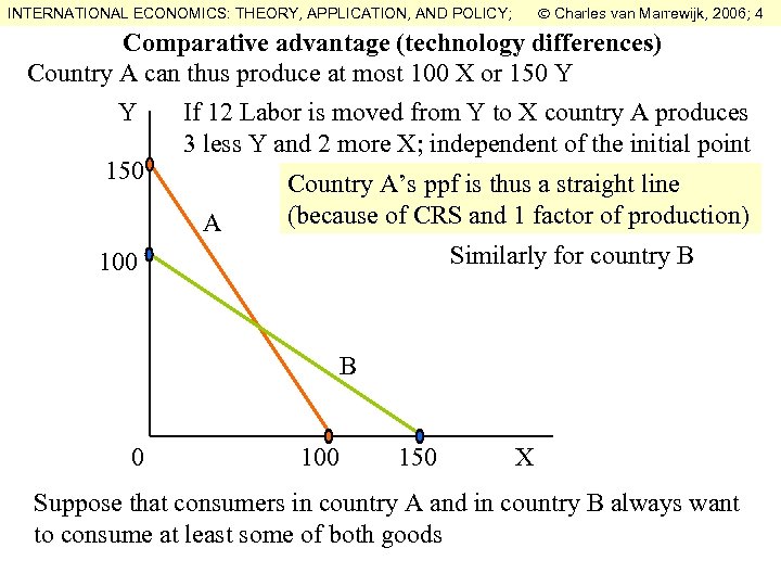  Charles van Marrewijk, 2006; 4 INTERNATIONAL ECONOMICS: THEORY, APPLICATION, AND POLICY; Comparative advantage