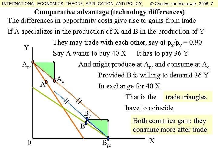 INTERNATIONAL ECONOMICS: THEORY, APPLICATION, AND POLICY; Charles van Marrewijk, 2006; 7 Comparative advantage (technology