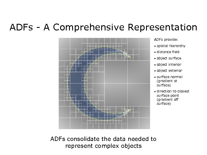 ADFs - A Comprehensive Representation ADFs provide: • spatial hierarchy • distance field •