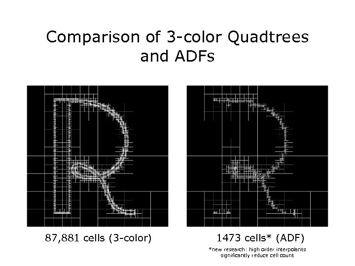 Comparison of 3 -color Quadtrees and ADFs 87, 881 cells (3 -color) 1473 cells*