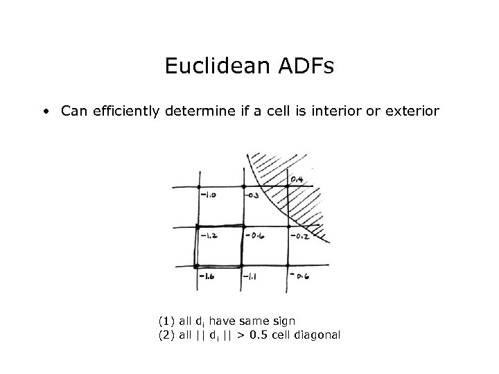 Euclidean ADFs • Can efficiently determine if a cell is interior or exterior (1)