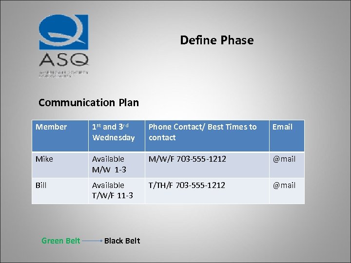Define Phase Communication Plan Member 1 st and 3 rd Wednesday Phone Contact/ Best