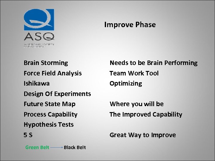 Improve Phase Brain Storming Force Field Analysis Ishikawa Design Of Experiments Future State Map