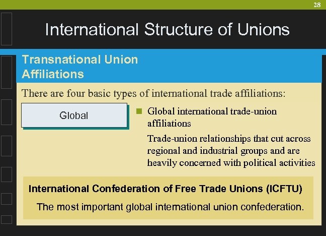 28 International Structure of Unions Transnational Union Affiliations There are four basic types of