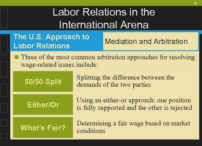 6 Labor Relations in the International Arena The U. S. Approach to Labor Relations