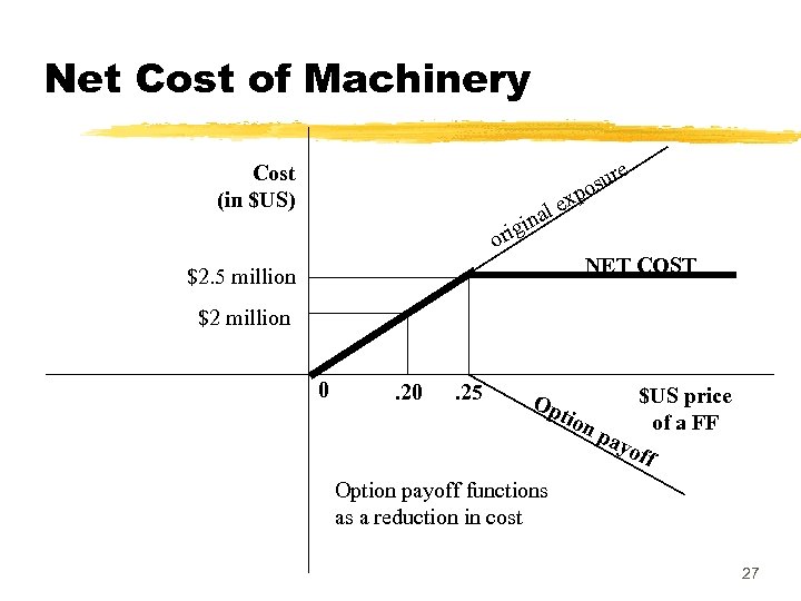 Net Cost of Machinery Cost (in $US) sur po g ori e l ex