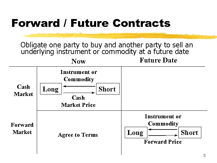 Forward / Future Contracts Obligate one party to buy and another party to sell