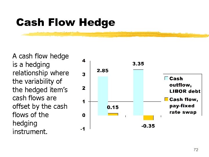 Cash Flow Hedge A cash flow hedge is a hedging relationship where the variability