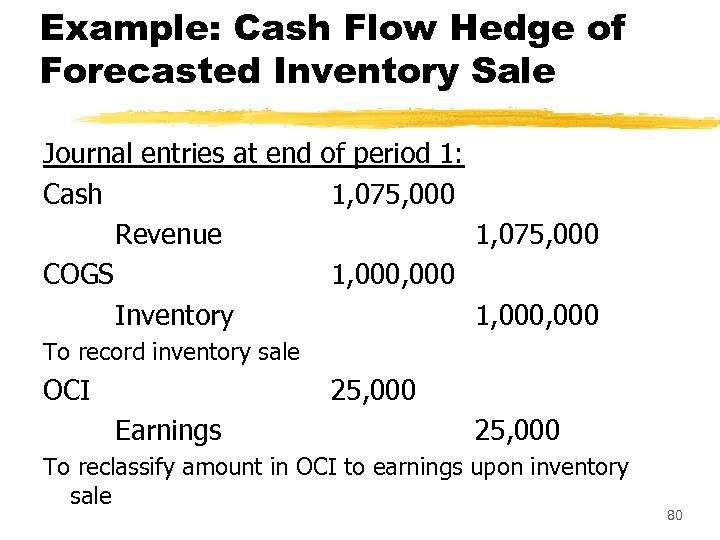 Example: Cash Flow Hedge of Forecasted Inventory Sale Journal entries at end of period