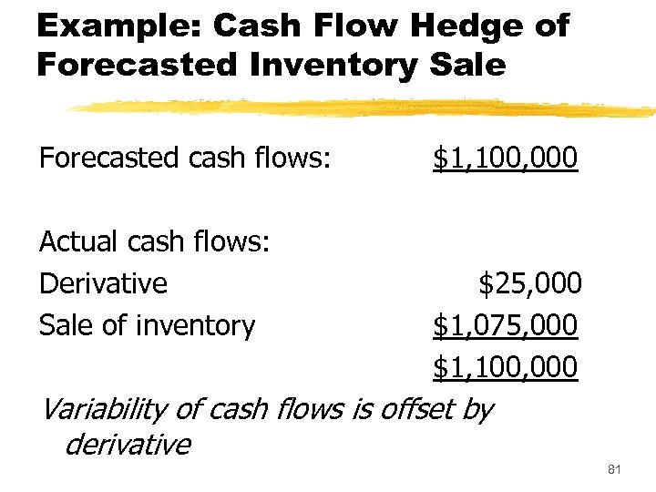 Example: Cash Flow Hedge of Forecasted Inventory Sale Forecasted cash flows: Actual cash flows: