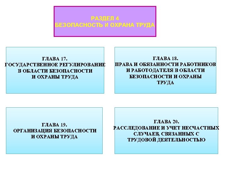 Регулирование охраны труда