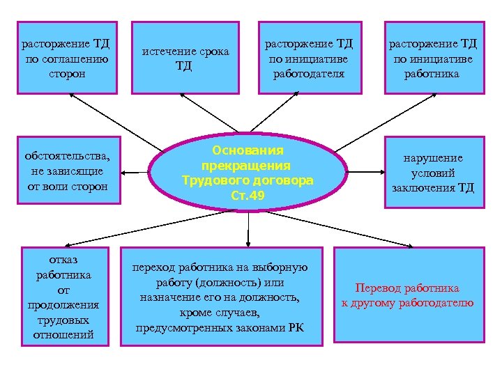 Основания не зависящие от воли сторон