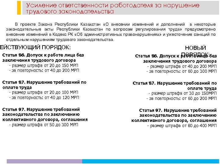 Трудовой договор республика казахстан. Нарушение трудового договора со стороны работодателя. Нарушения трудового кодекса работодателем. Статья о нарушении трудового договора работодателем. Статья за нарушение трудового договора со стороны работодателя.