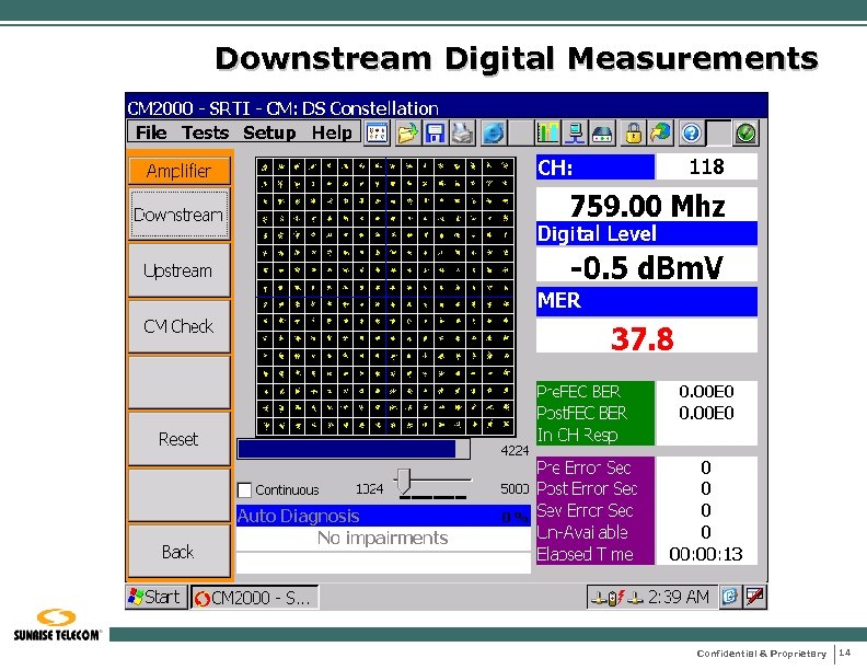 Downstream Digital Measurements Confidential & Proprietary 14 