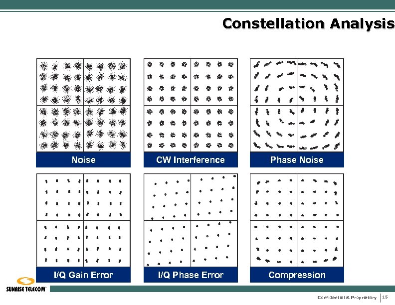 Constellation Analysis Noise CW Interference Phase Noise I/Q Gain Error I/Q Phase Error Compression