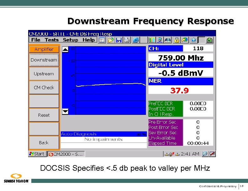 Downstream Frequency Response DOCSIS Specifies <. 5 db peak to valley per MHz Confidential