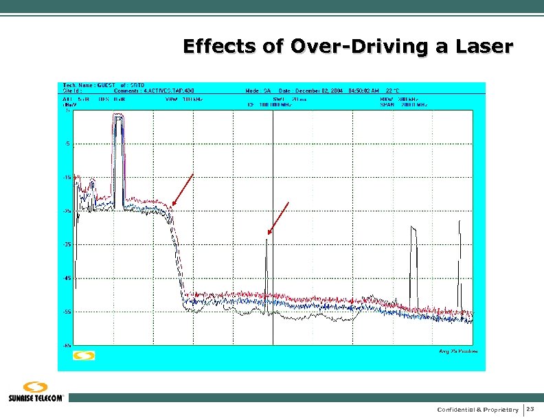 Effects of Over-Driving a Laser Confidential & Proprietary 23 