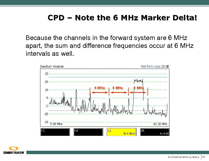 CPD – Note the 6 MHz Marker Delta! Because the channels in the forward