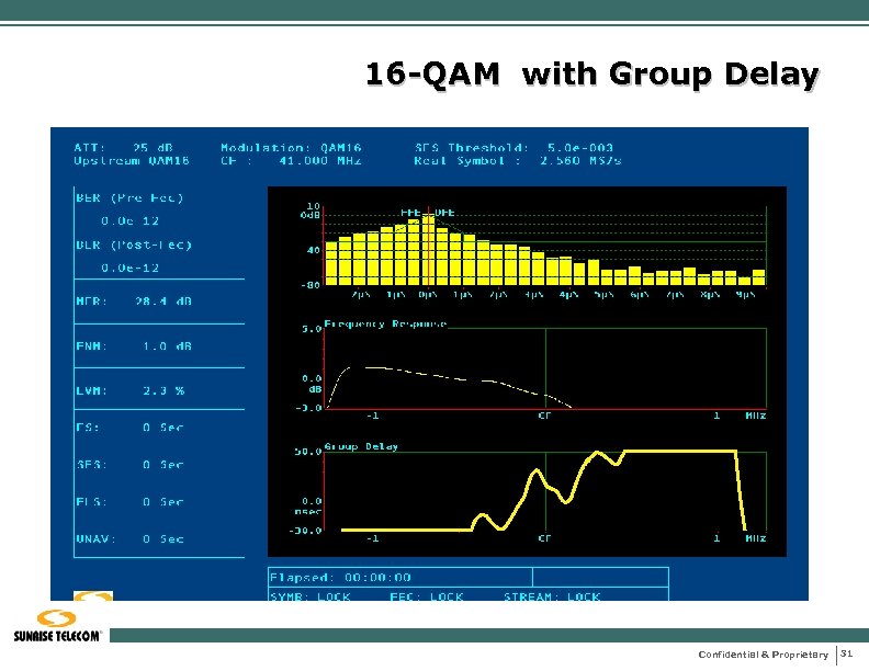 16 -QAM with Group Delay Confidential & Proprietary 31 