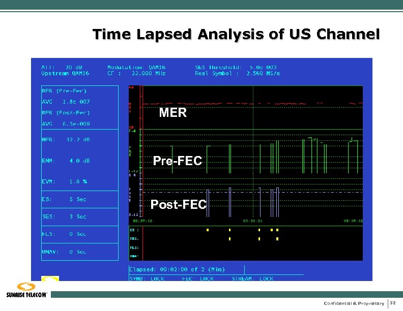 Time Lapsed Analysis of US Channel MER Pre-FEC Post-FEC Confidential & Proprietary 32 