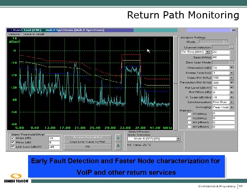 Return Path Monitoring Early Fault Detection and Faster Node characterization for Vo. IP and