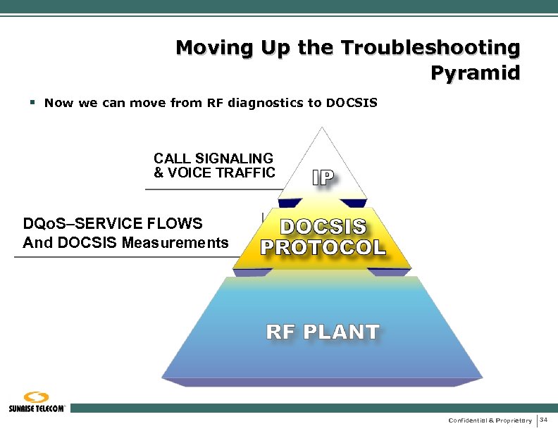 Moving Up the Troubleshooting Pyramid § Now we can move from RF diagnostics to