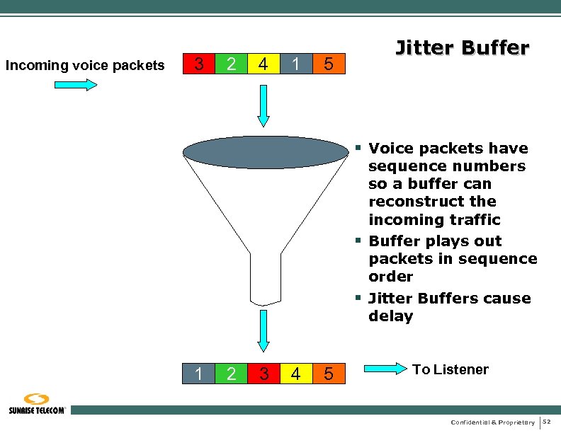 Incoming voice packets 3 2 4 1 5 Jitter Buffer § Voice packets have