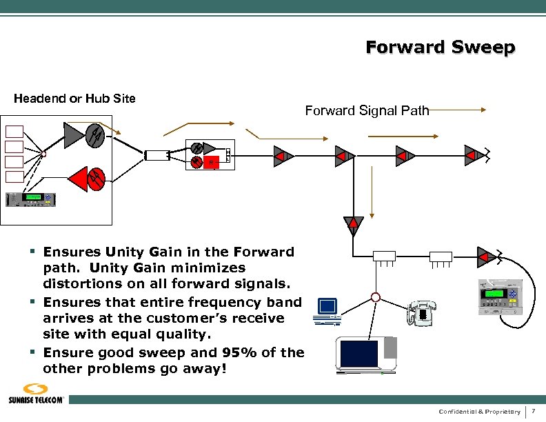 Forward Sweep Headend or Hub Site Forward Signal Path H R L § Ensures