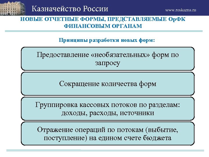 НОВЫЕ ОТЧЕТНЫЕ ФОРМЫ, ПРЕДСТАВЛЯЕМЫЕ Ор. ФК ФИНАНСОВЫМ ОРГАНАМ Принципы разработки новых форм: Предоставление «необязательных»