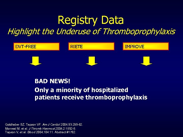 Registry Data Highlight the Underuse of Thromboprophylaxis DVT-FREE RIETE IMPROVE BAD NEWS! Only a