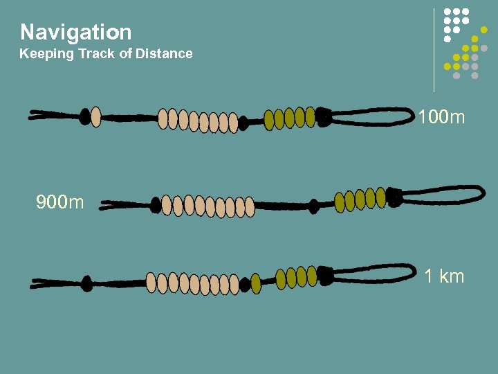 Navigation Keeping Track of Distance 100 m 900 m 1 km 