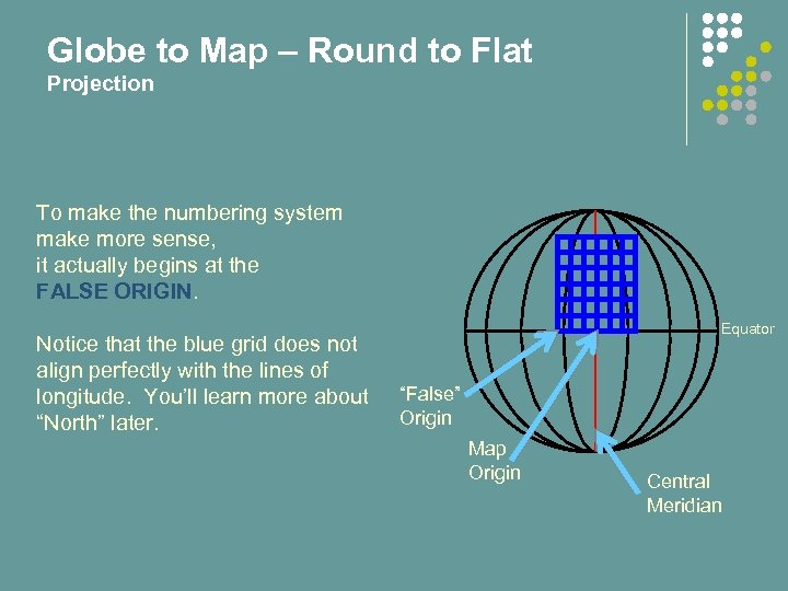 Globe to Map – Round to Flat Projection To make the numbering system make