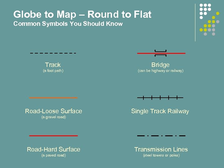 Globe to Map – Round to Flat Common Symbols You Should Know Track Bridge