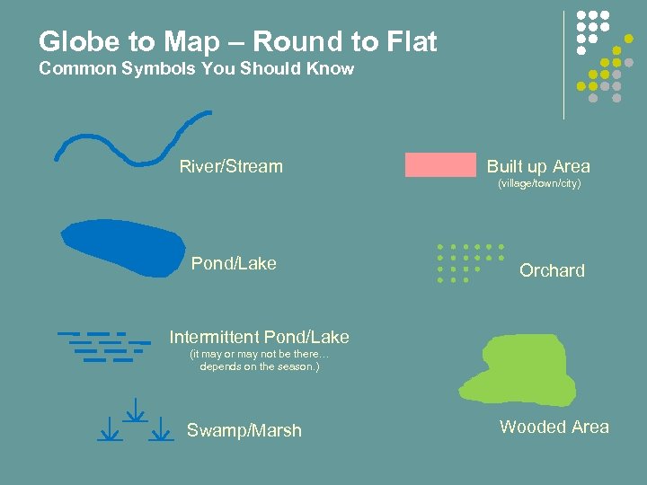 Globe to Map – Round to Flat Common Symbols You Should Know River/Stream Built