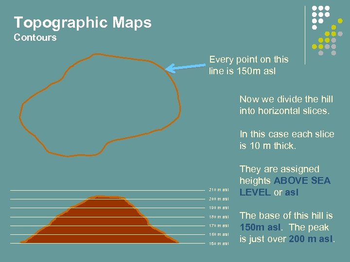 Topographic Maps Contours Every point on this line is 150 m asl Now we