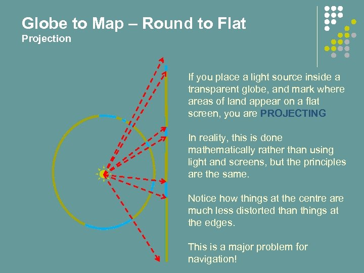 Globe to Map – Round to Flat Projection If you place a light source