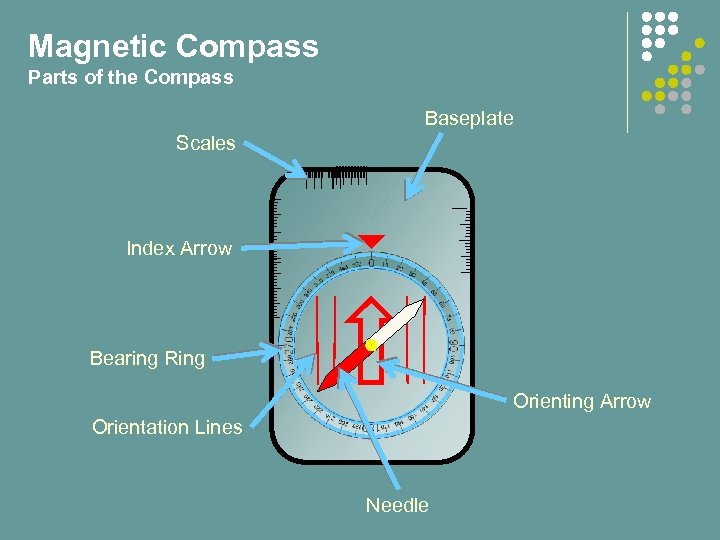 Magnetic Compass Parts of the Compass Baseplate Scales Index Arrow Bearing Ring Orienting Arrow