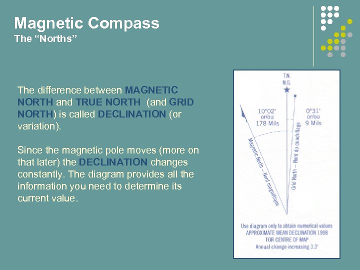 Magnetic Compass The “Norths” The difference between MAGNETIC NORTH and TRUE NORTH (and GRID